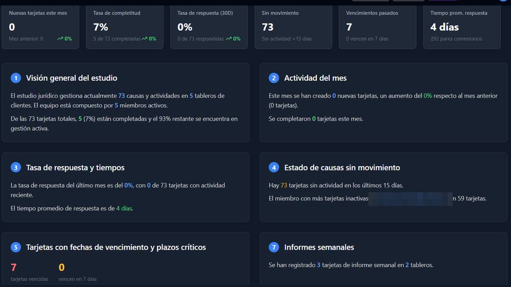 Reporte ejecutivo de Kanzo